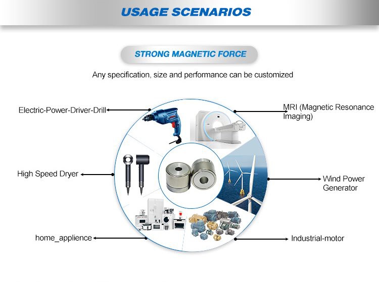 application magnetic gear